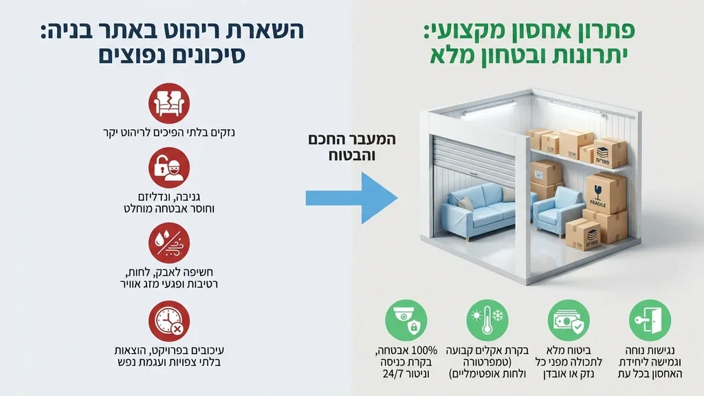 חלל אחסון נקי ומאובטח עם ריהוט עטוף היטב